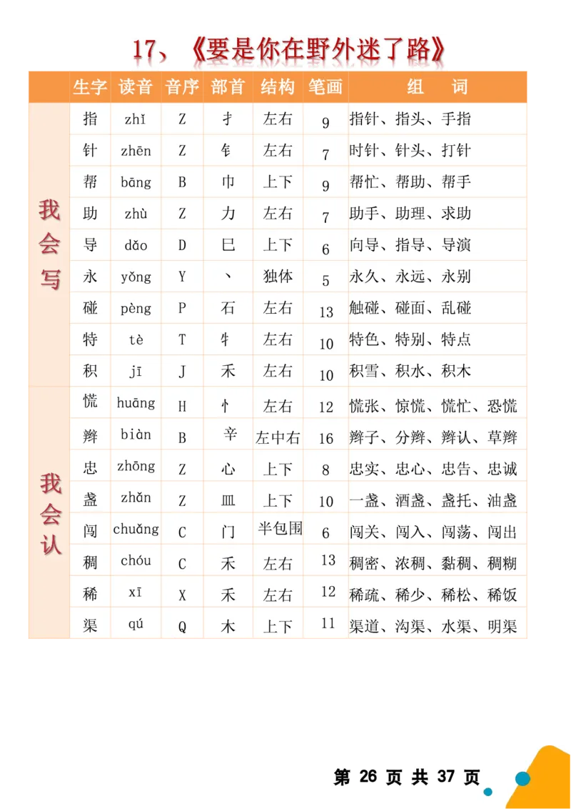 2068二（下）语文全册生字组词（生字拼音音序结构部首组词）37页一类字+二类字_二年级上下册资料_二年级下册小红书同款资料_二下语文_二下语文
