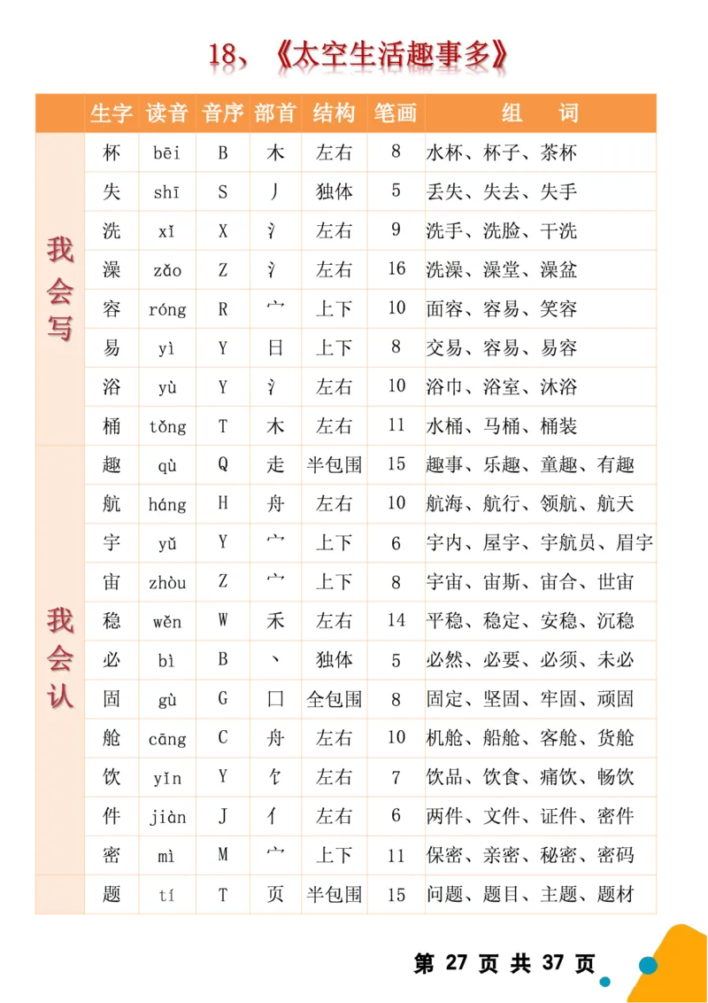 2068二（下）语文全册生字组词（生字拼音音序结构部首组词）37页一类字+二类字_二年级上下册资料_二年级下册小红书同款资料_二下语文_二下语文