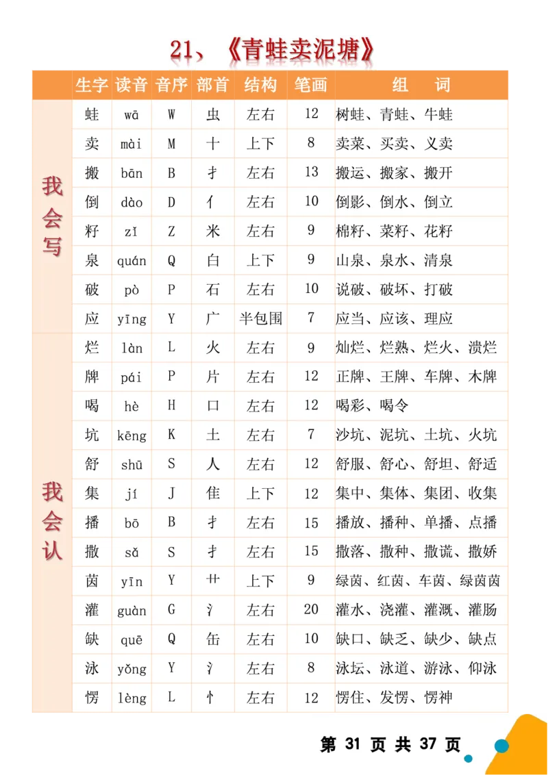 2068二（下）语文全册生字组词（生字拼音音序结构部首组词）37页一类字+二类字_二年级上下册资料_二年级下册小红书同款资料_二下语文_二下语文