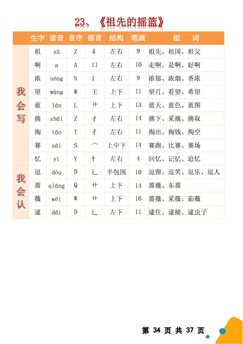 2068二（下）语文全册生字组词（生字拼音音序结构部首组词）37页一类字+二类字_二年级上下册资料_二年级下册小红书同款资料_二下语文_二下语文