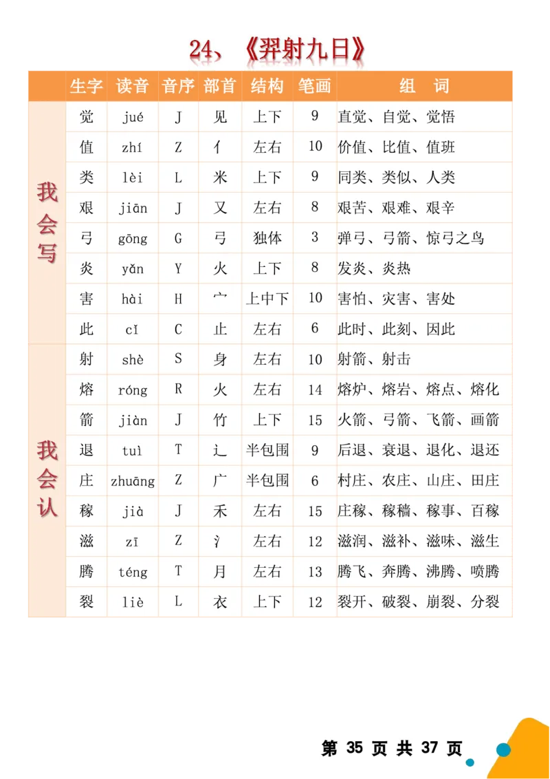 2068二（下）语文全册生字组词（生字拼音音序结构部首组词）37页一类字+二类字_二年级上下册资料_二年级下册小红书同款资料_二下语文_二下语文