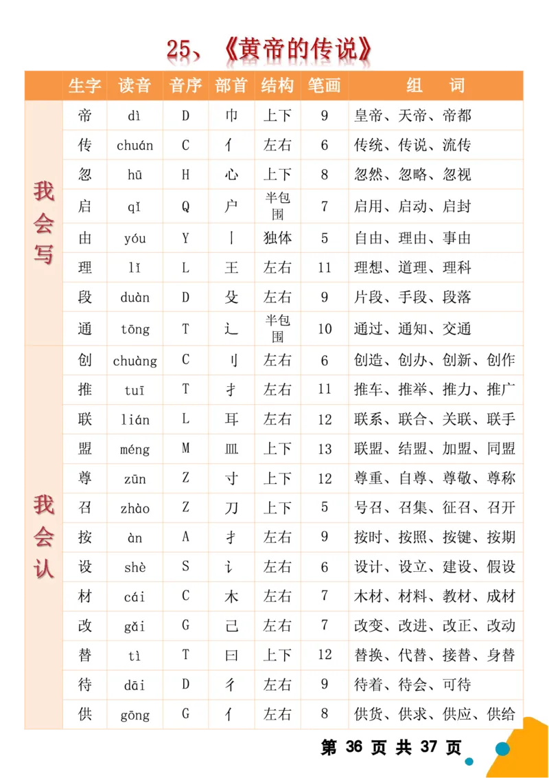 2068二（下）语文全册生字组词（生字拼音音序结构部首组词）37页一类字+二类字_二年级上下册资料_二年级下册小红书同款资料_二下语文_二下语文