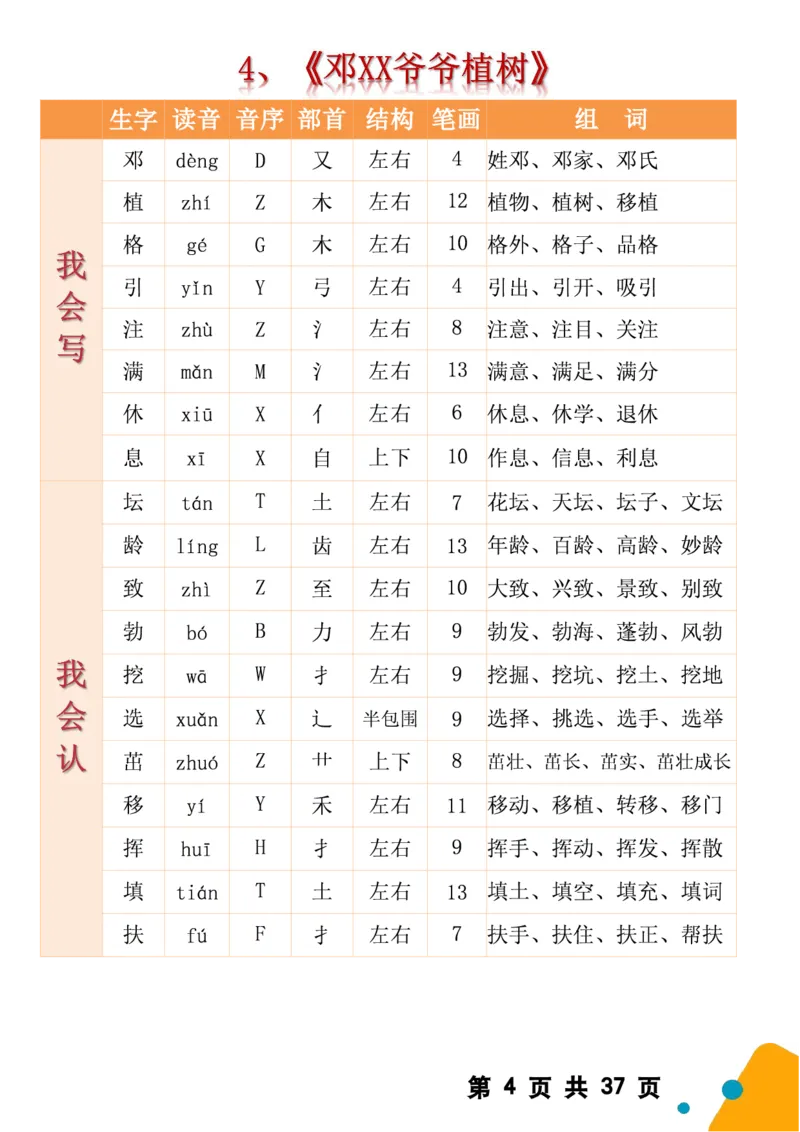 2068二（下）语文全册生字组词（生字拼音音序结构部首组词）37页一类字+二类字_二年级上下册资料_二年级下册小红书同款资料_二下语文_二下语文