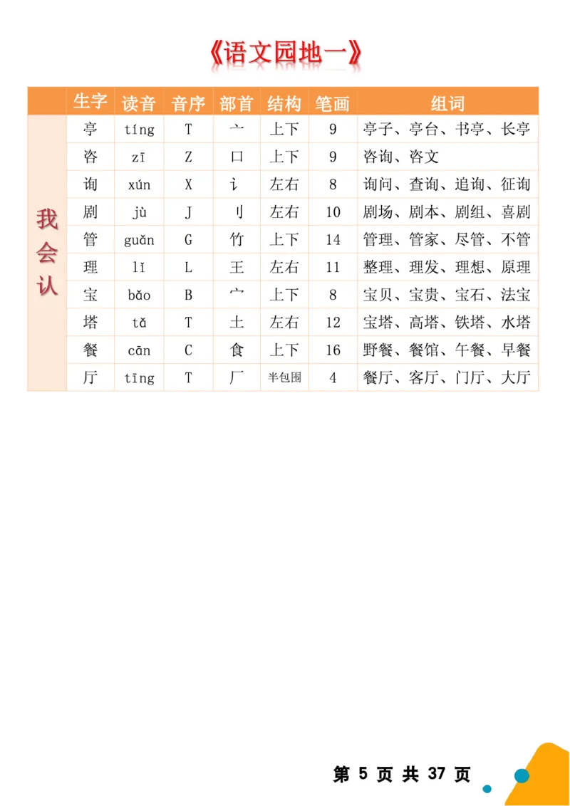 2068二（下）语文全册生字组词（生字拼音音序结构部首组词）37页一类字+二类字_二年级上下册资料_二年级下册小红书同款资料_二下语文_二下语文
