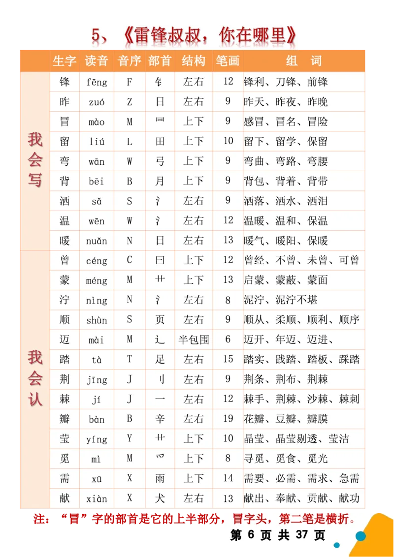 2068二（下）语文全册生字组词（生字拼音音序结构部首组词）37页一类字+二类字_二年级上下册资料_二年级下册小红书同款资料_二下语文_二下语文