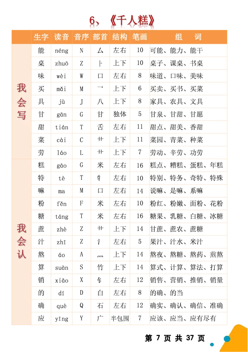 2068二（下）语文全册生字组词（生字拼音音序结构部首组词）37页一类字+二类字_二年级上下册资料_二年级下册小红书同款资料_二下语文_二下语文