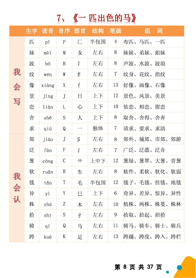 2068二（下）语文全册生字组词（生字拼音音序结构部首组词）37页一类字+二类字_二年级上下册资料_二年级下册小红书同款资料_二下语文_二下语文
