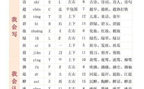 2068二（下）语文全册生字组词（生字拼音音序结构部首组词）37页一类字+二类字_二年级上下册资料_二年级下册小红书同款资料_二下语文_二下语文