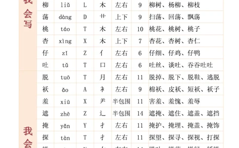 2068二（下）语文全册生字组词（生字拼音音序结构部首组词）37页一类字+二类字_二年级上下册资料_二年级下册小红书同款资料_二下语文_二下语文