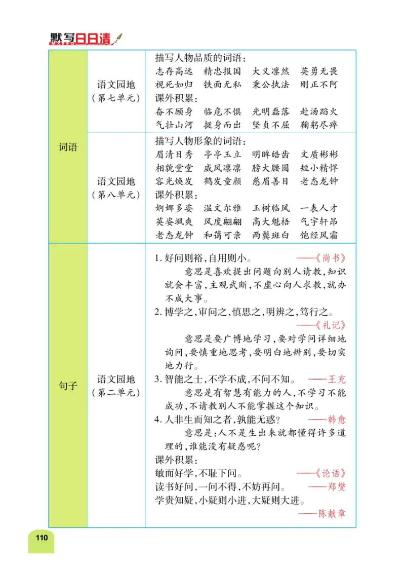 四（上）语文：默写日日清_上册_四（上）语文期末专项练习文件夹