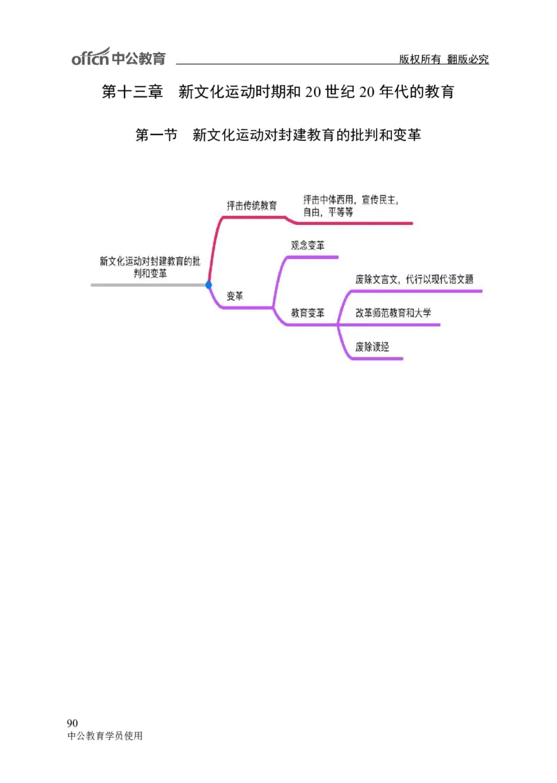 专业科目-教育学类-教育学_军队文职(1)_04.军队文职思维导图（公共+专业）