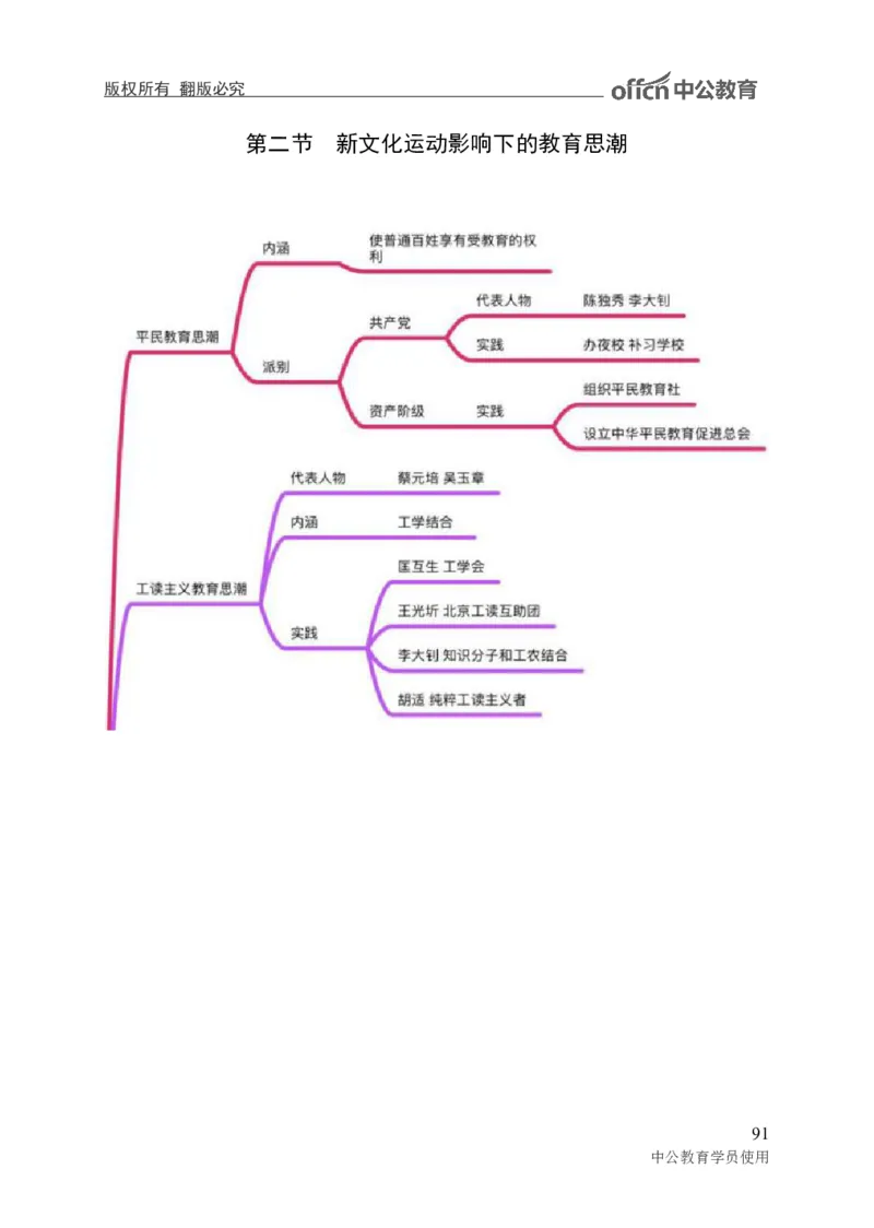 专业科目-教育学类-教育学_军队文职(1)_04.军队文职思维导图（公共+专业）