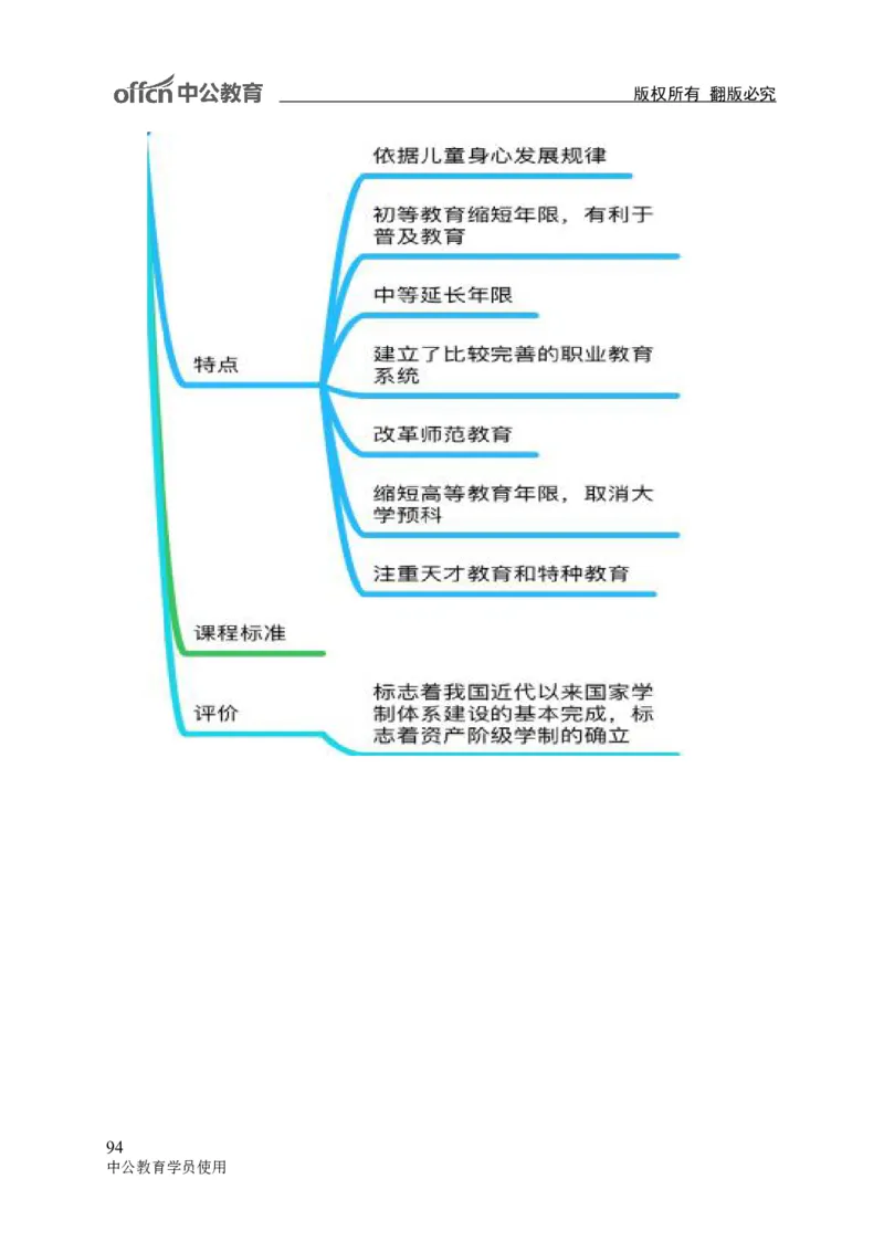 专业科目-教育学类-教育学_军队文职(1)_04.军队文职思维导图（公共+专业）