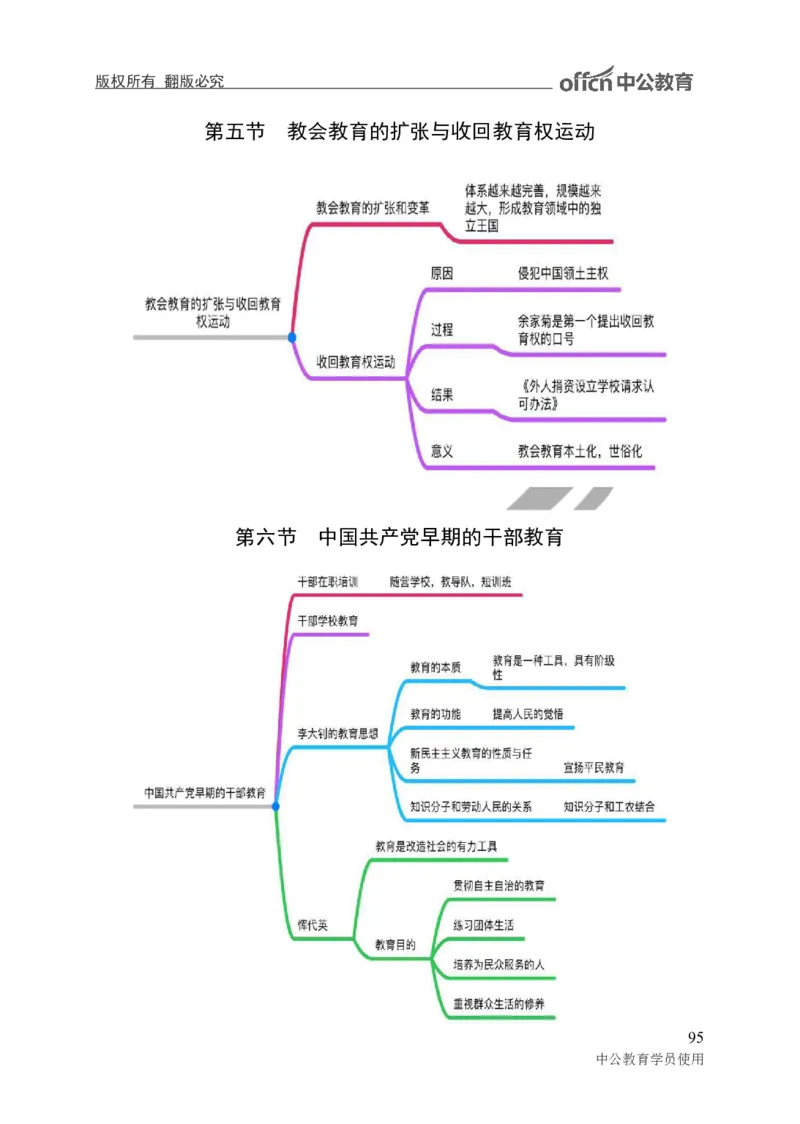 专业科目-教育学类-教育学_军队文职(1)_04.军队文职思维导图（公共+专业）
