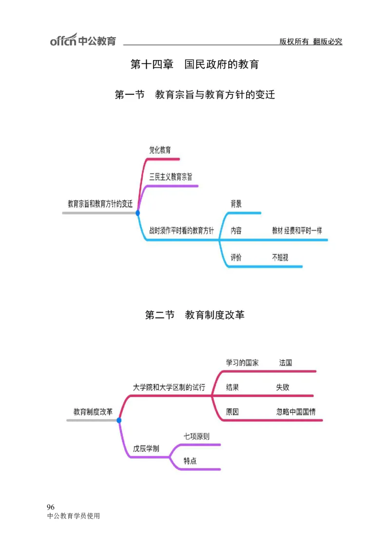 专业科目-教育学类-教育学_军队文职(1)_04.军队文职思维导图（公共+专业）