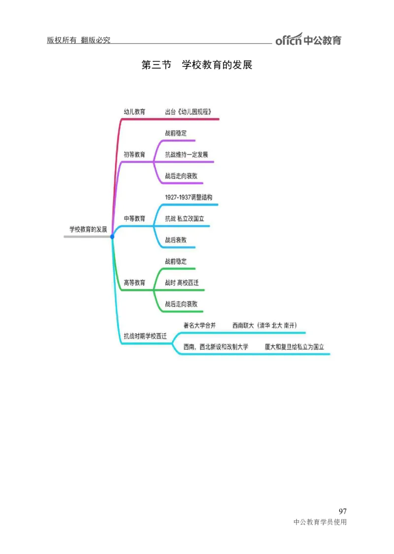 专业科目-教育学类-教育学_军队文职(1)_04.军队文职思维导图（公共+专业）