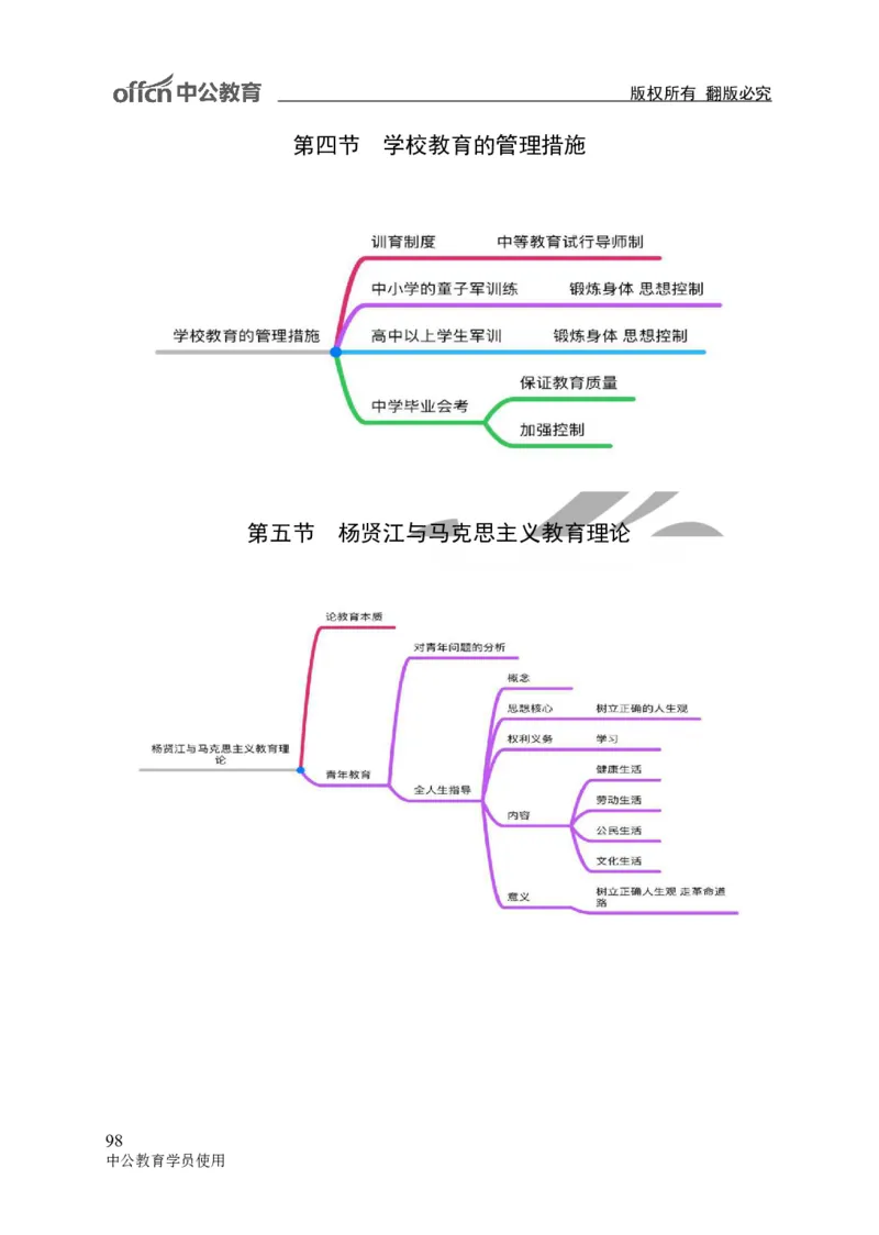专业科目-教育学类-教育学_军队文职(1)_04.军队文职思维导图（公共+专业）