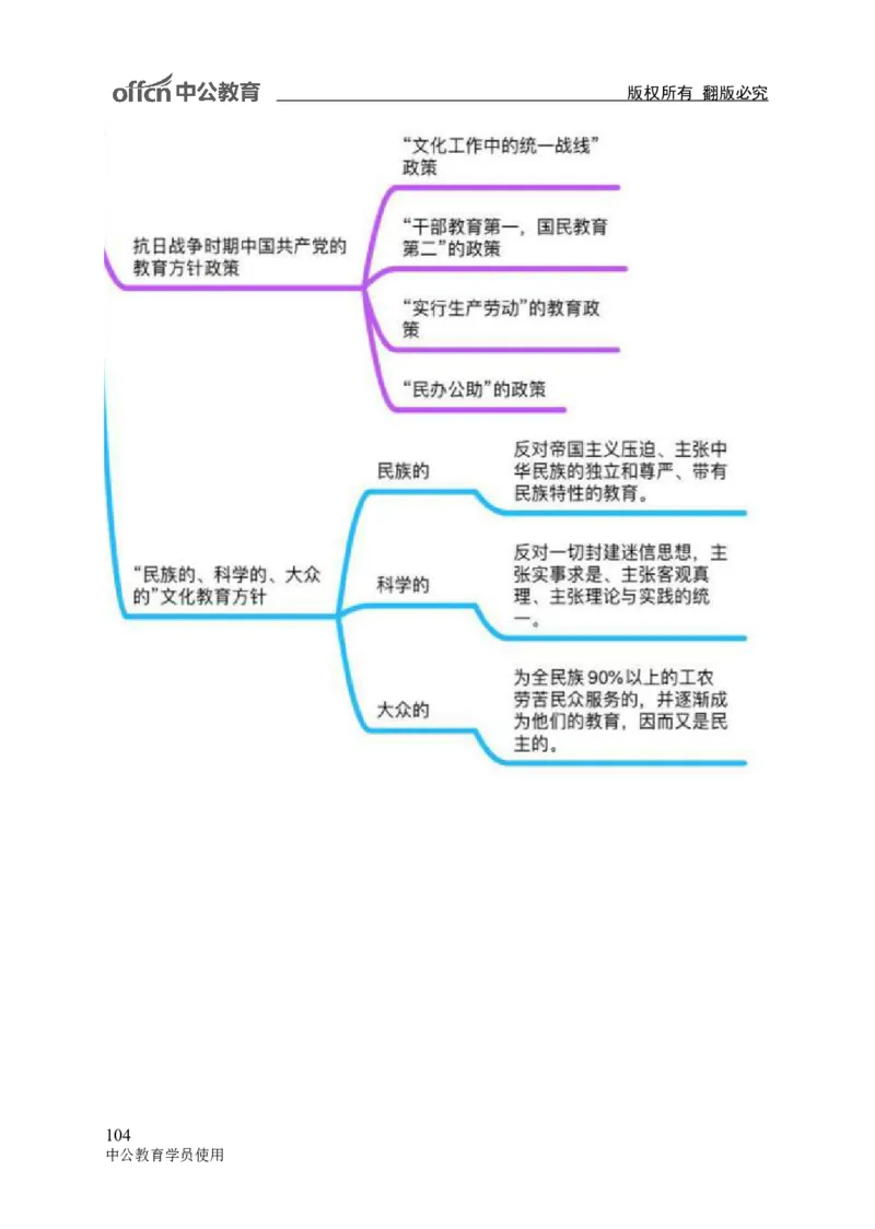 专业科目-教育学类-教育学_军队文职(1)_04.军队文职思维导图（公共+专业）