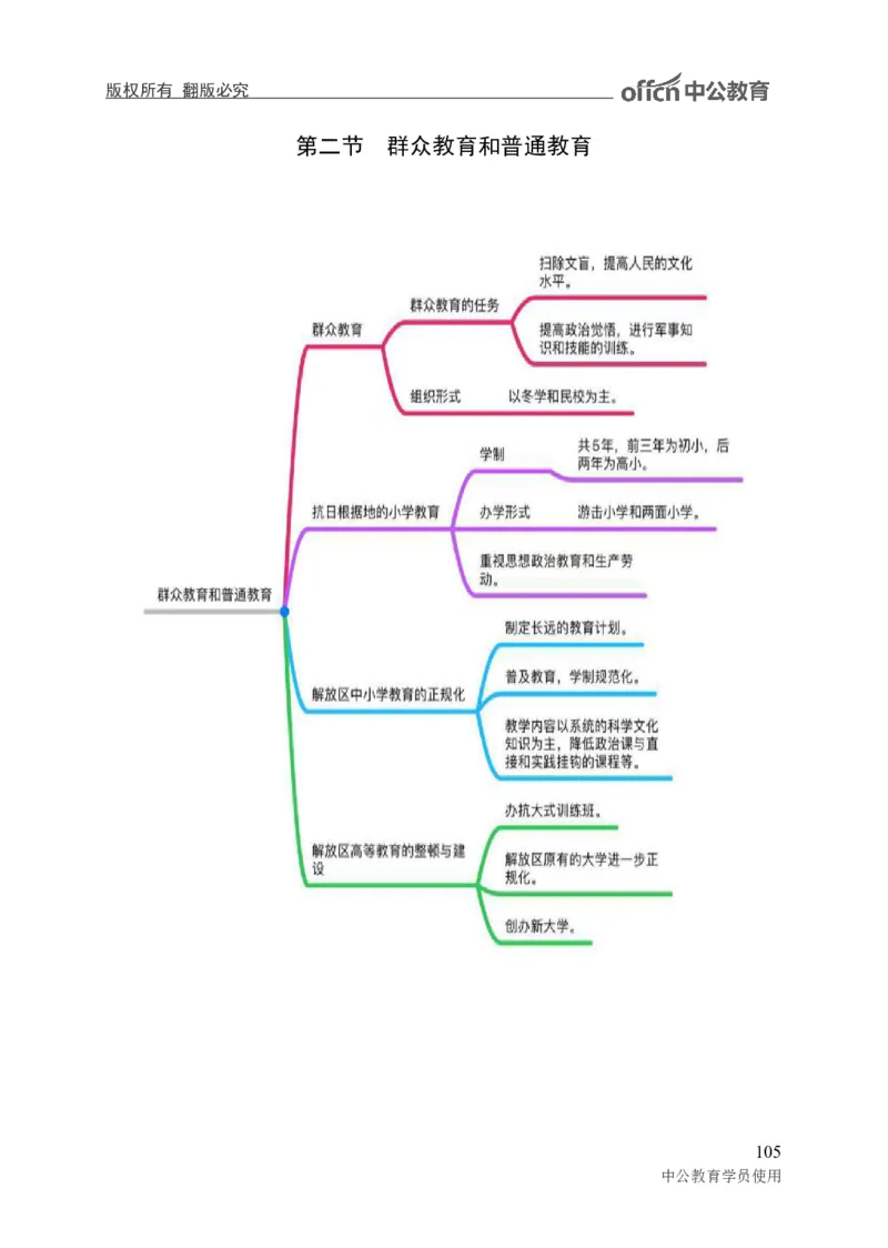 专业科目-教育学类-教育学_军队文职(1)_04.军队文职思维导图（公共+专业）