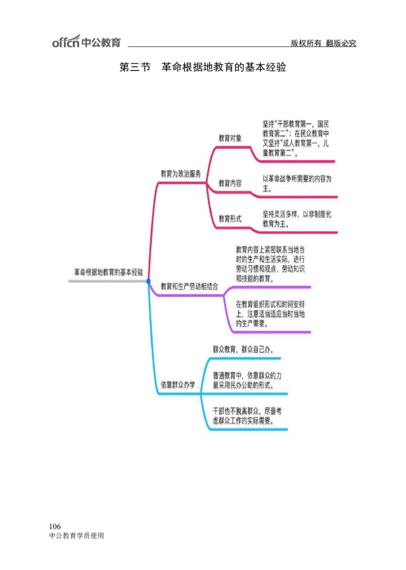 专业科目-教育学类-教育学_军队文职(1)_04.军队文职思维导图（公共+专业）