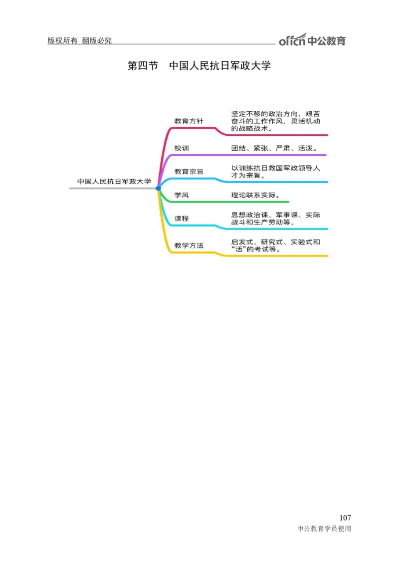 专业科目-教育学类-教育学_军队文职(1)_04.军队文职思维导图（公共+专业）