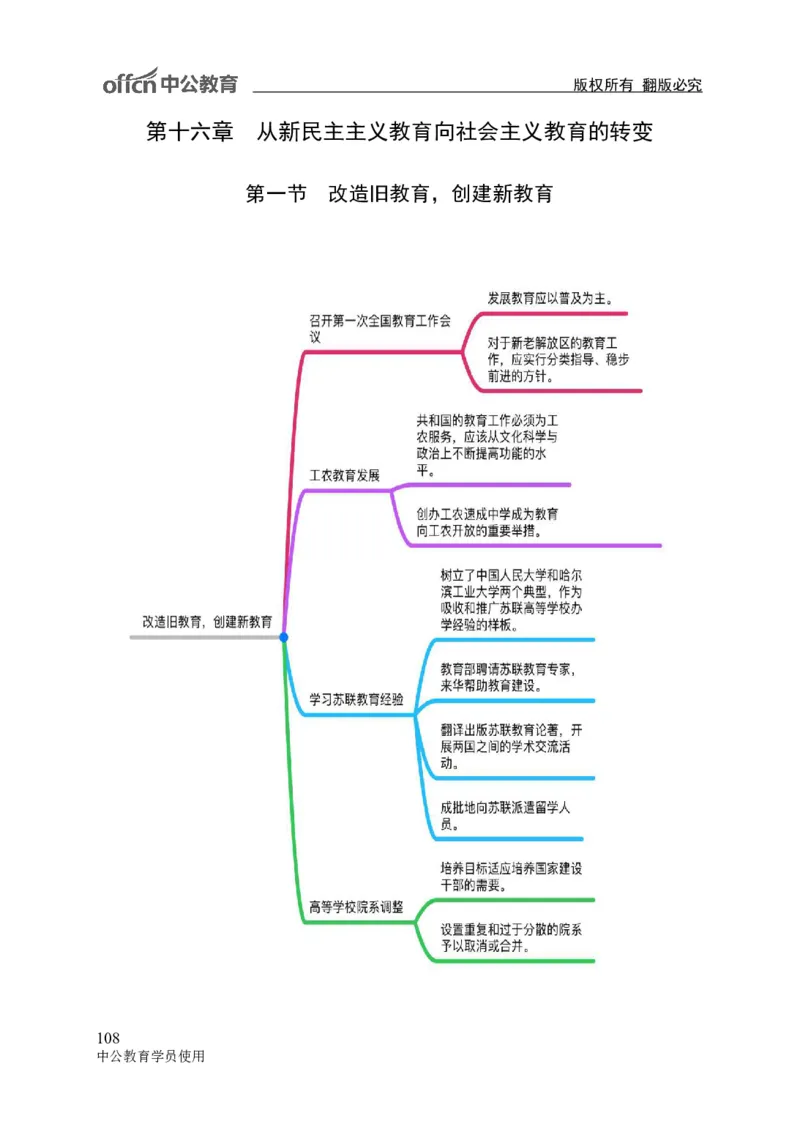 专业科目-教育学类-教育学_军队文职(1)_04.军队文职思维导图（公共+专业）