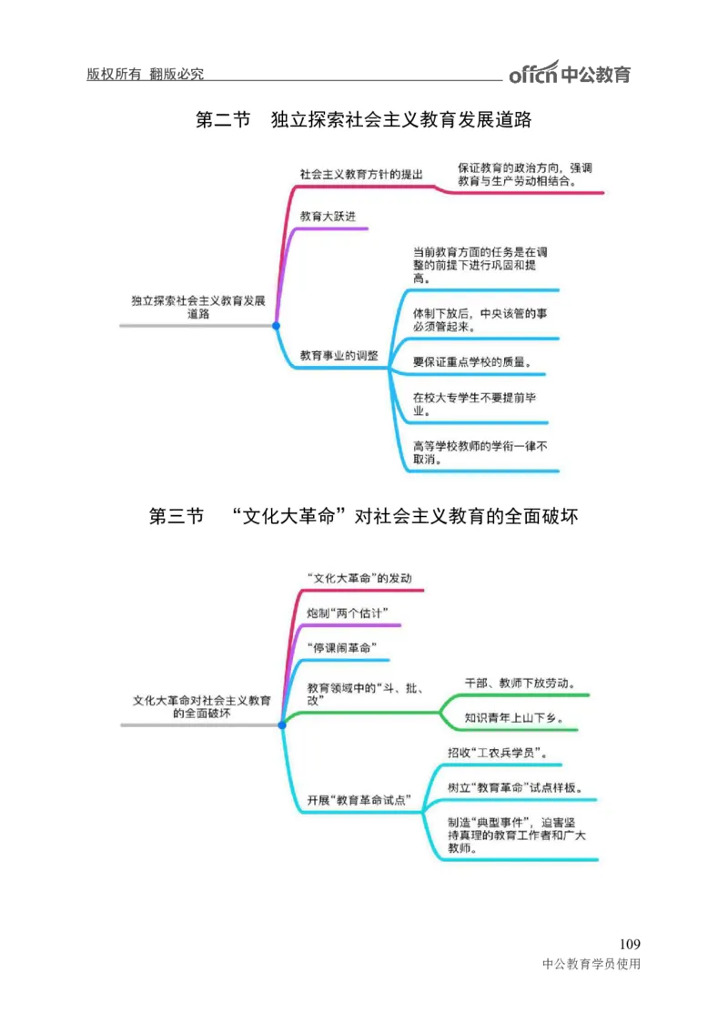 专业科目-教育学类-教育学_军队文职(1)_04.军队文职思维导图（公共+专业）