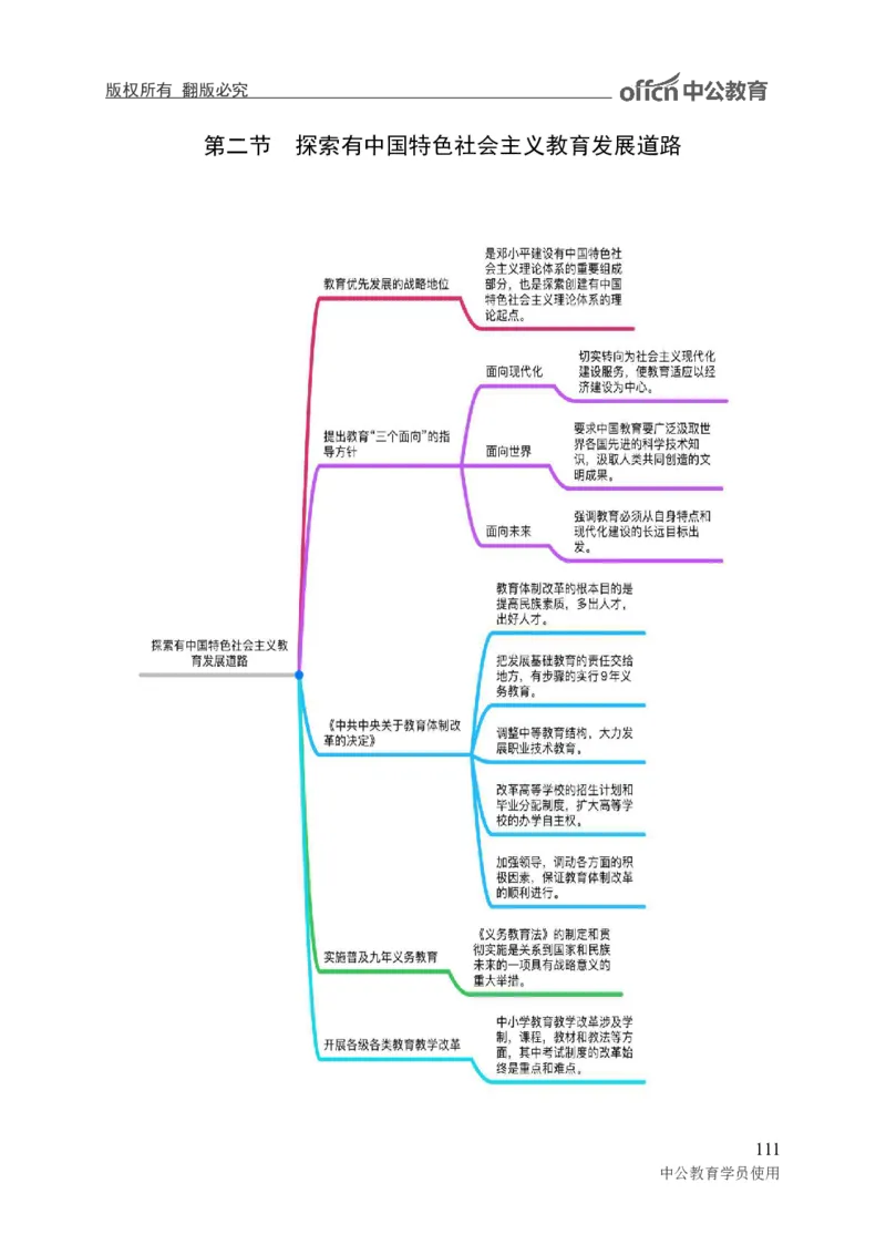 专业科目-教育学类-教育学_军队文职(1)_04.军队文职思维导图（公共+专业）