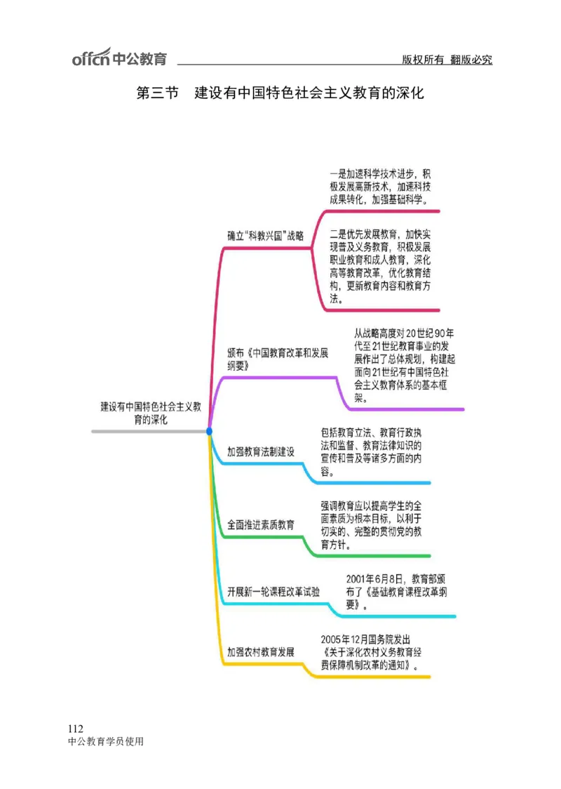 专业科目-教育学类-教育学_军队文职(1)_04.军队文职思维导图（公共+专业）