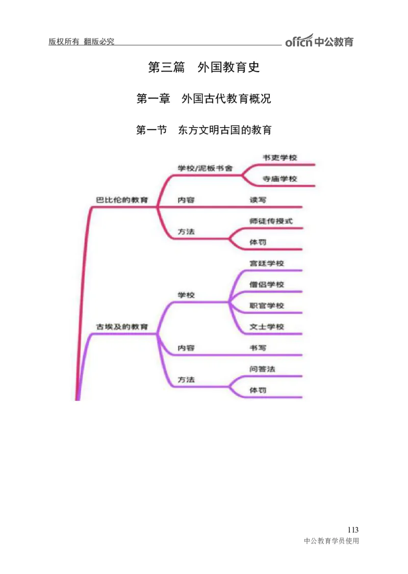 专业科目-教育学类-教育学_军队文职(1)_04.军队文职思维导图（公共+专业）