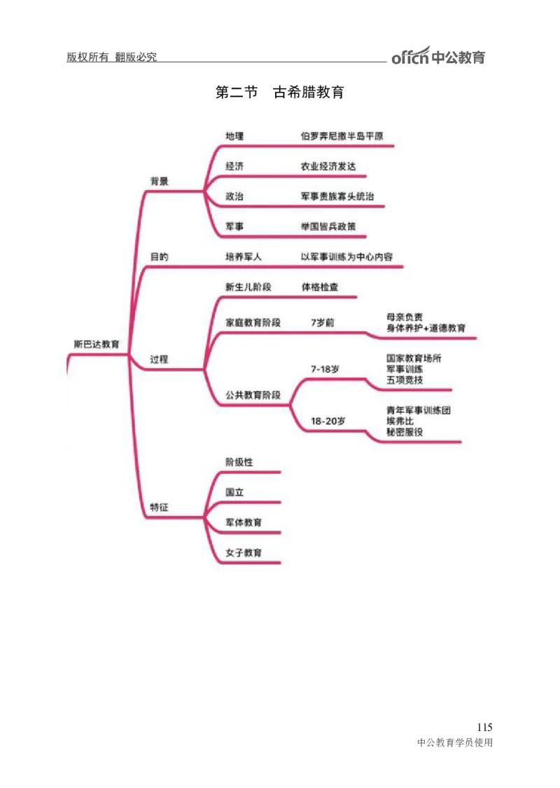 专业科目-教育学类-教育学_军队文职(1)_04.军队文职思维导图（公共+专业）