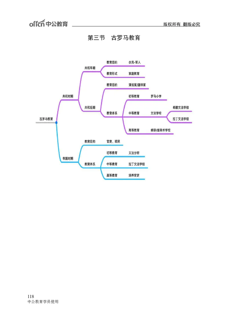 专业科目-教育学类-教育学_军队文职(1)_04.军队文职思维导图（公共+专业）