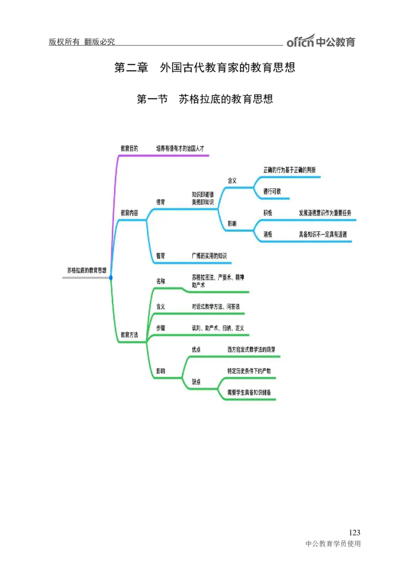 专业科目-教育学类-教育学_军队文职(1)_04.军队文职思维导图（公共+专业）