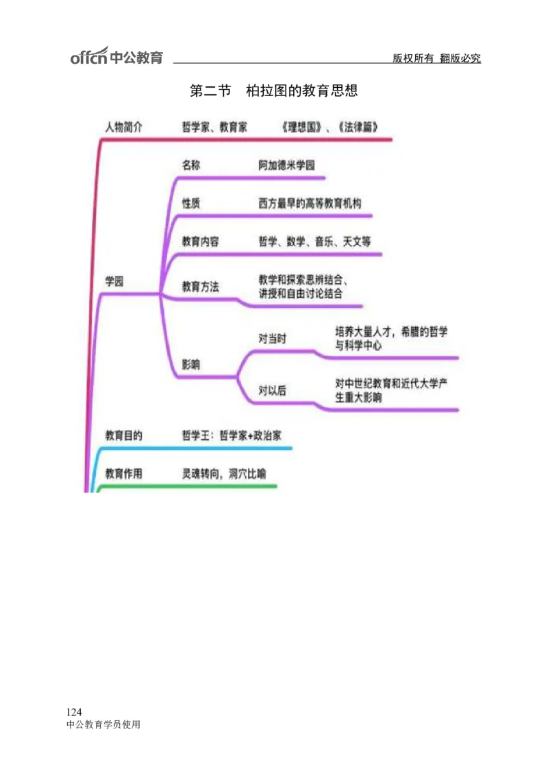 专业科目-教育学类-教育学_军队文职(1)_04.军队文职思维导图（公共+专业）