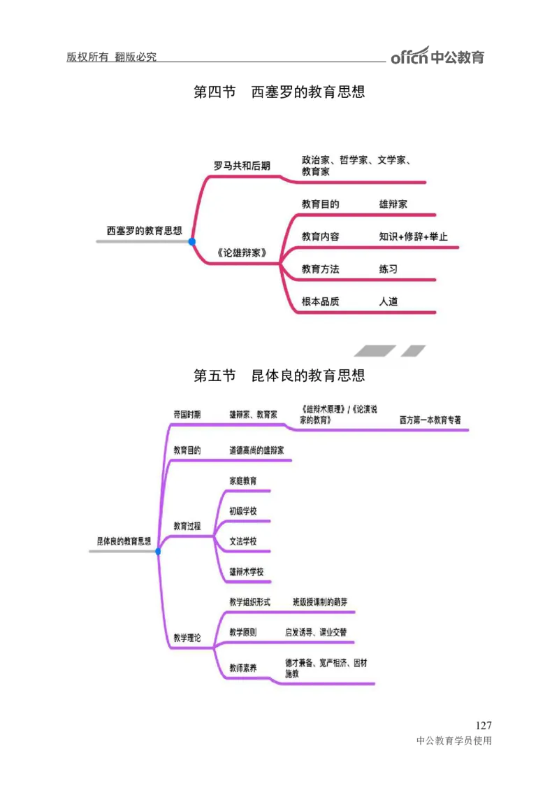 专业科目-教育学类-教育学_军队文职(1)_04.军队文职思维导图（公共+专业）