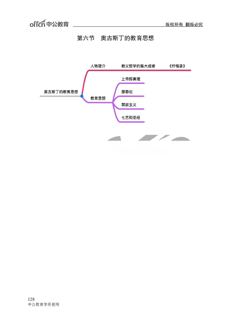 专业科目-教育学类-教育学_军队文职(1)_04.军队文职思维导图（公共+专业）