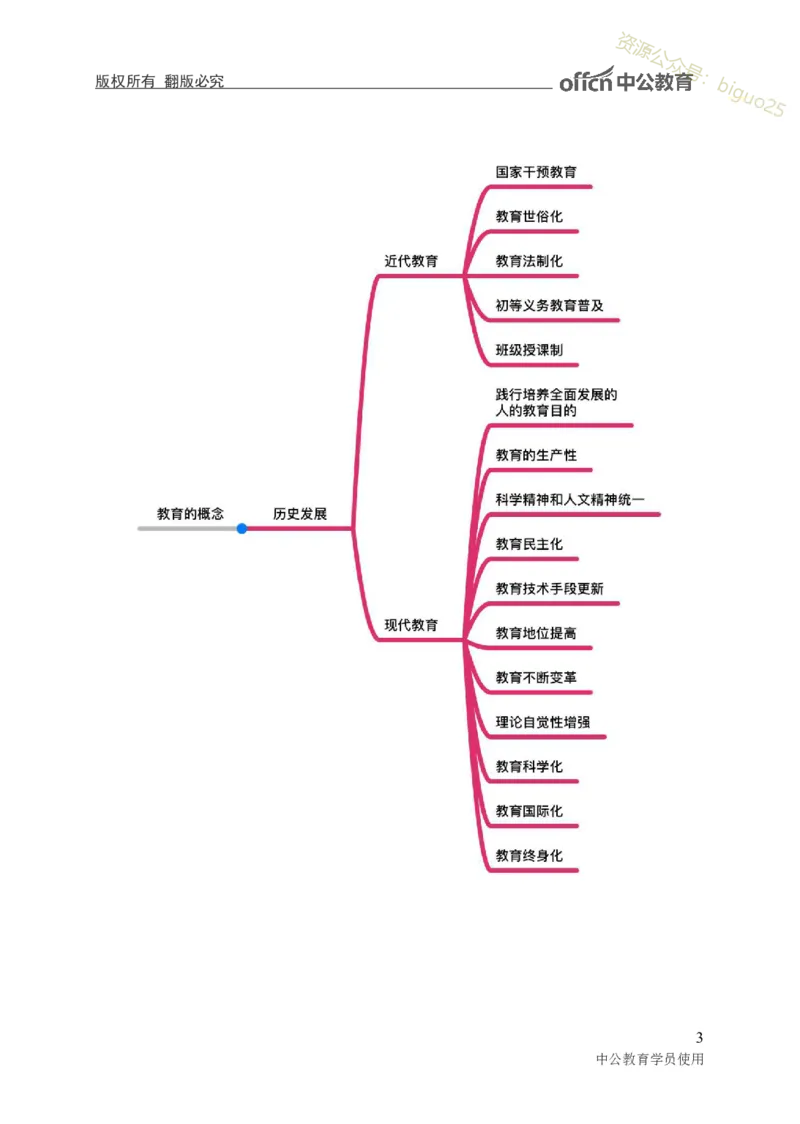 专业科目-教育学类-教育学_军队文职(1)_04.军队文职思维导图（公共+专业）