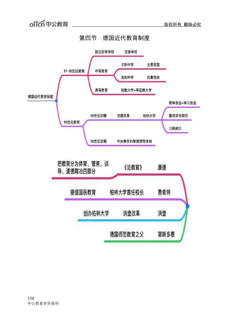专业科目-教育学类-教育学_军队文职(1)_04.军队文职思维导图（公共+专业）
