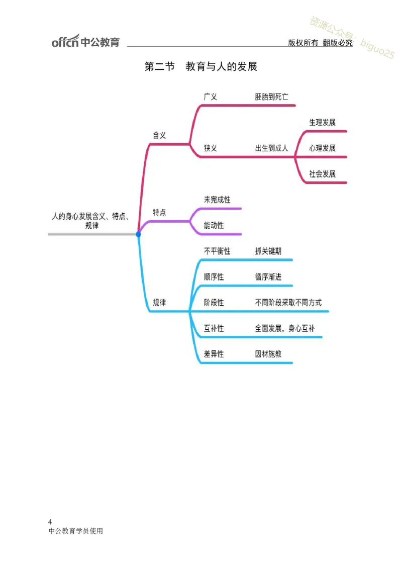 专业科目-教育学类-教育学_军队文职(1)_04.军队文职思维导图（公共+专业）