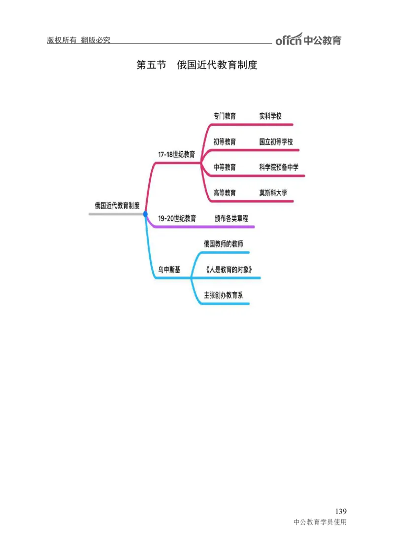 专业科目-教育学类-教育学_军队文职(1)_04.军队文职思维导图（公共+专业）