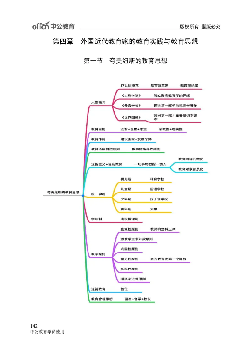 专业科目-教育学类-教育学_军队文职(1)_04.军队文职思维导图（公共+专业）