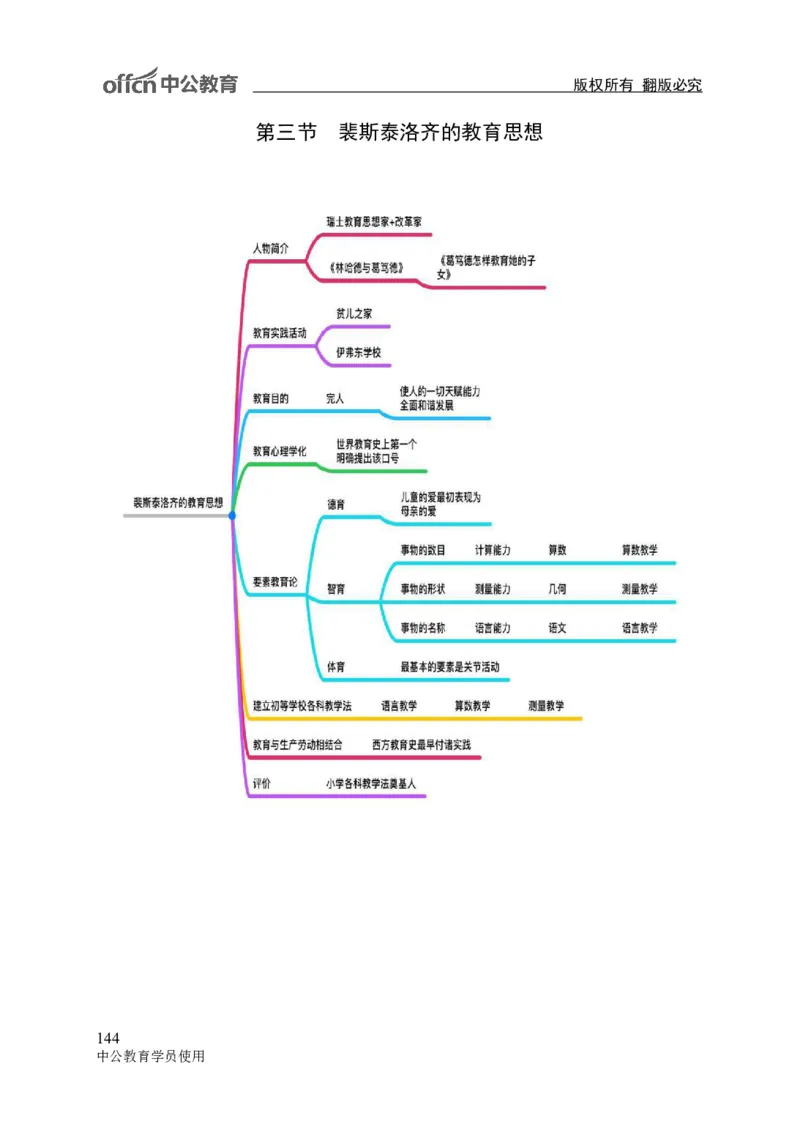 专业科目-教育学类-教育学_军队文职(1)_04.军队文职思维导图（公共+专业）