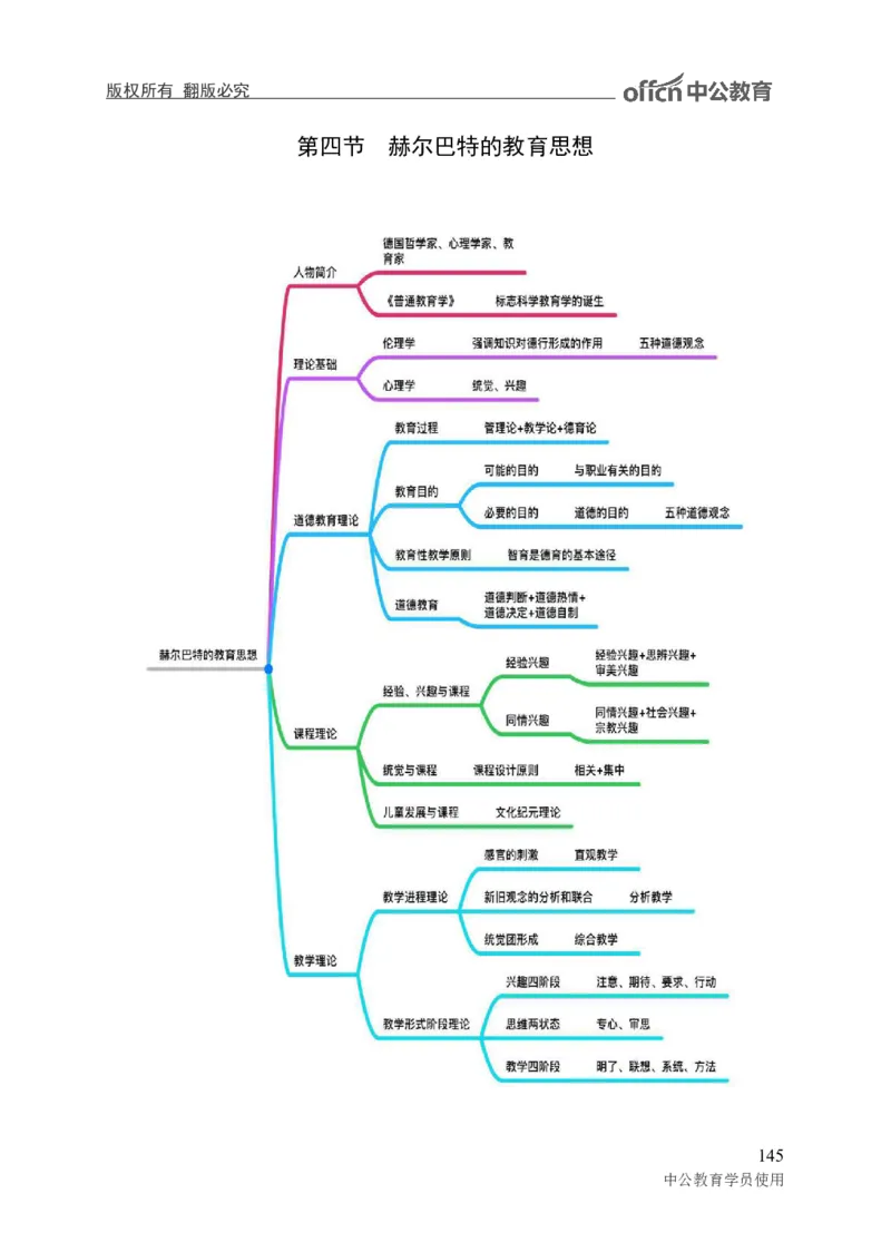 专业科目-教育学类-教育学_军队文职(1)_04.军队文职思维导图（公共+专业）