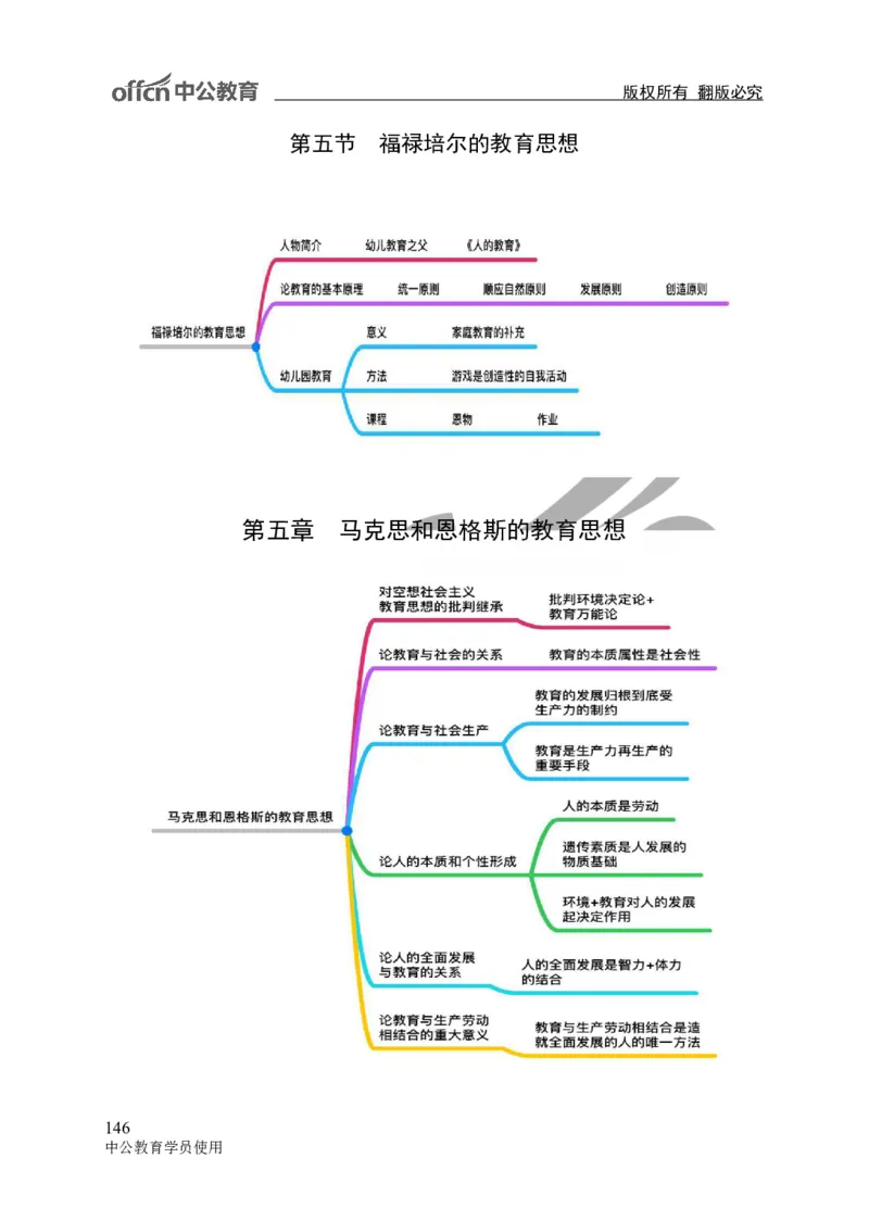 专业科目-教育学类-教育学_军队文职(1)_04.军队文职思维导图（公共+专业）