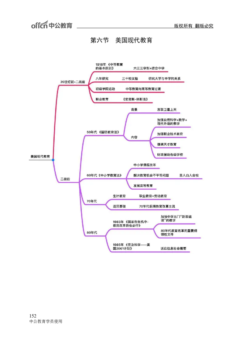专业科目-教育学类-教育学_军队文职(1)_04.军队文职思维导图（公共+专业）