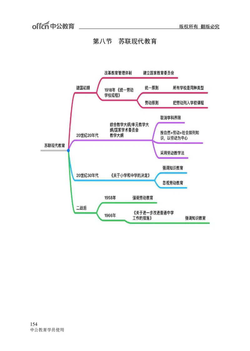 专业科目-教育学类-教育学_军队文职(1)_04.军队文职思维导图（公共+专业）