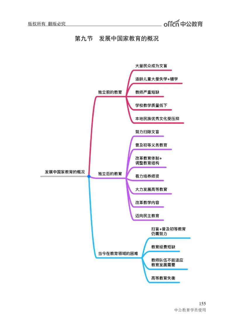 专业科目-教育学类-教育学_军队文职(1)_04.军队文职思维导图（公共+专业）