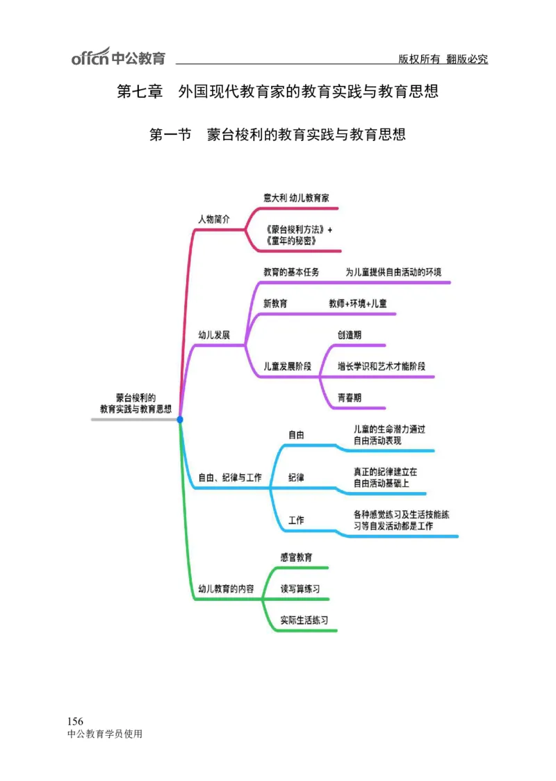 专业科目-教育学类-教育学_军队文职(1)_04.军队文职思维导图（公共+专业）