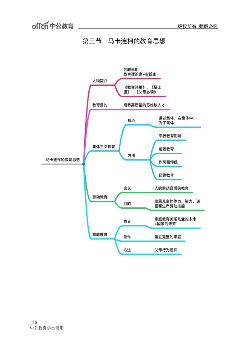 专业科目-教育学类-教育学_军队文职(1)_04.军队文职思维导图（公共+专业）