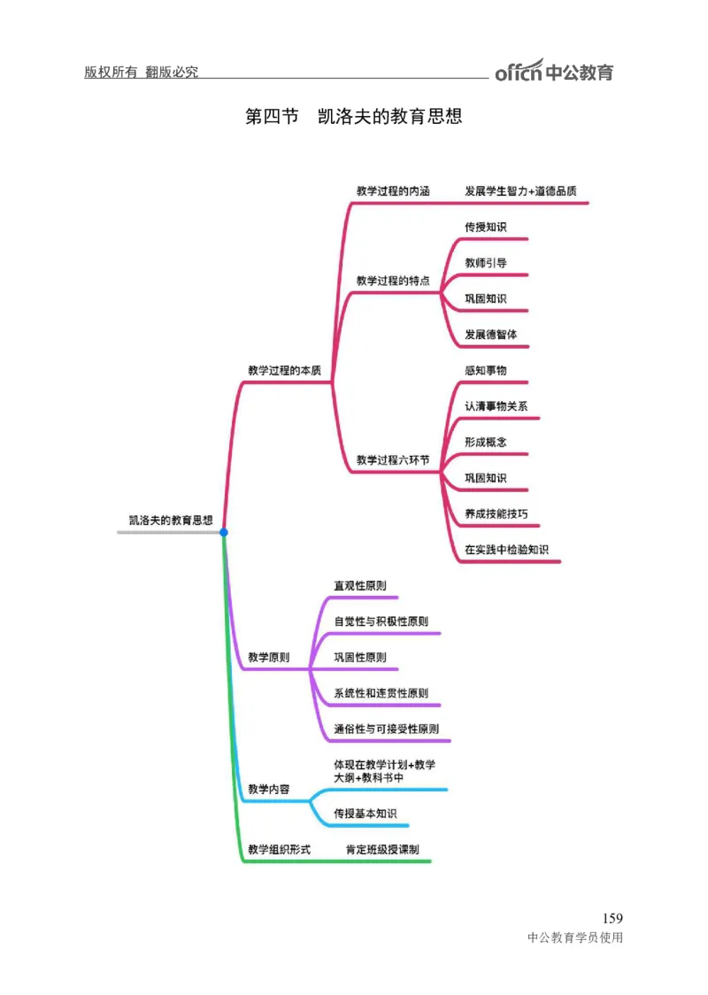 专业科目-教育学类-教育学_军队文职(1)_04.军队文职思维导图（公共+专业）